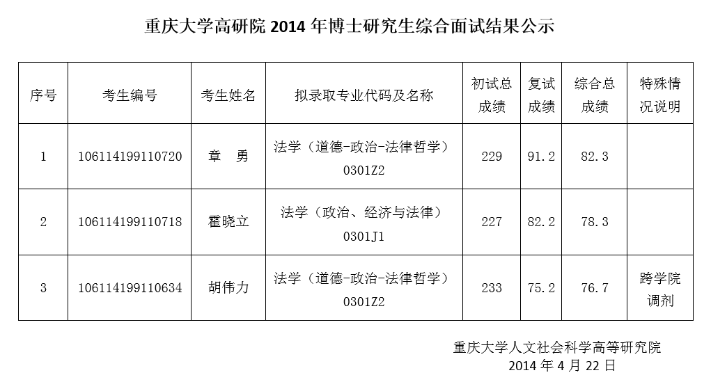 综合面试结果公示.png